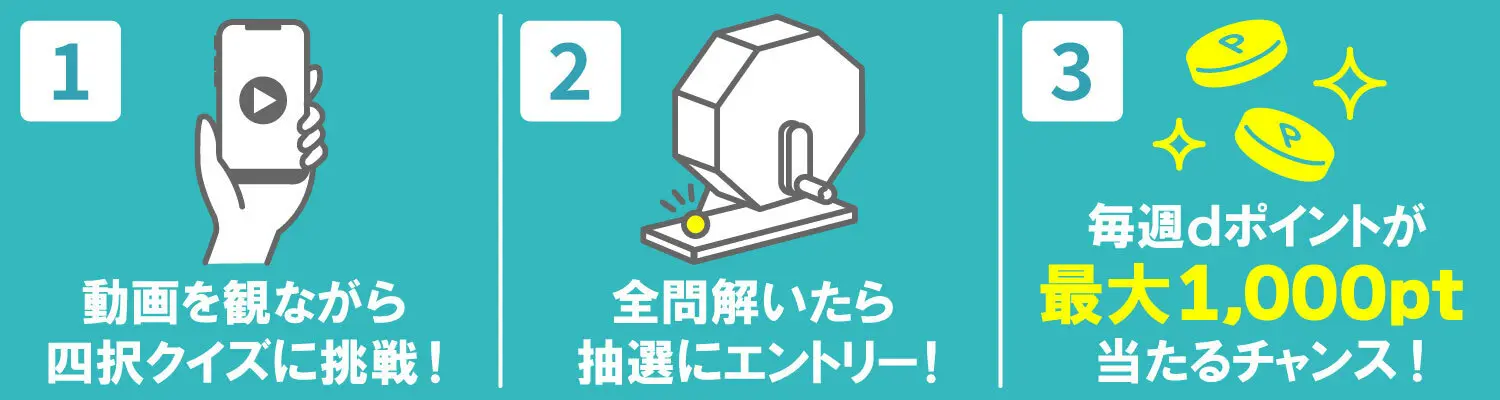 クイズの進め方