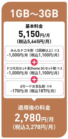 ■「1GB～3GB」基本料金は税込3,278円（各種割引適用後）