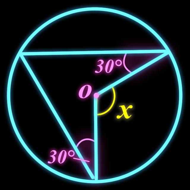 【脳トレクイズ】Xの角度を求めよ！ヒントは円の中の正三角形だよ