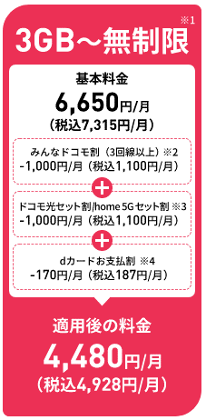 データ使用量が3GBを超えた場合