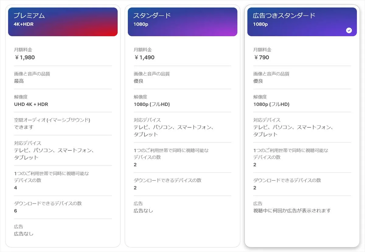■Netflixの「広告つきスタンダード」プランも対象に！