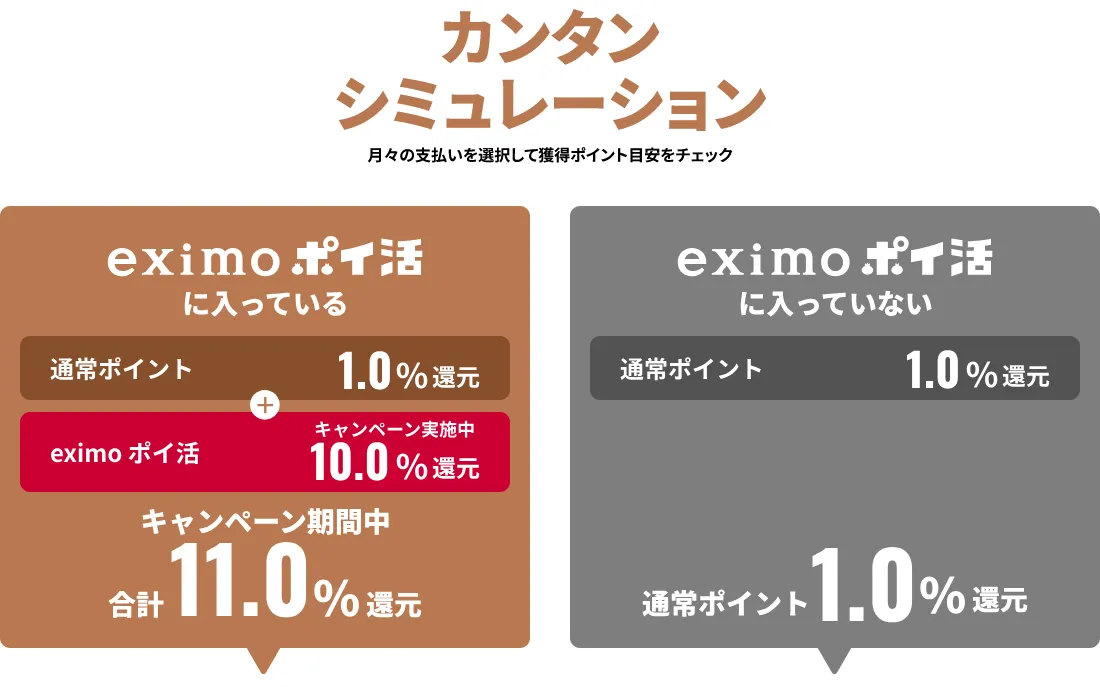 「eximo ポイ活」シミュレーションで獲得ポイントをチェック！