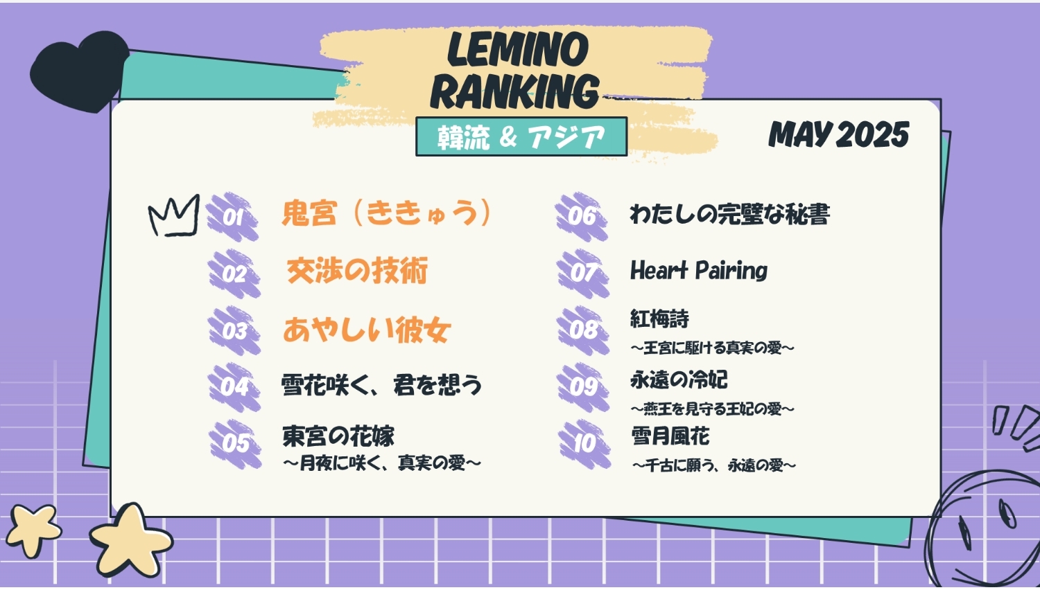 【Lemino のおすすめ】『鬼宮』が再び1位に！Lemino5月の韓流・アジア人気ランキング