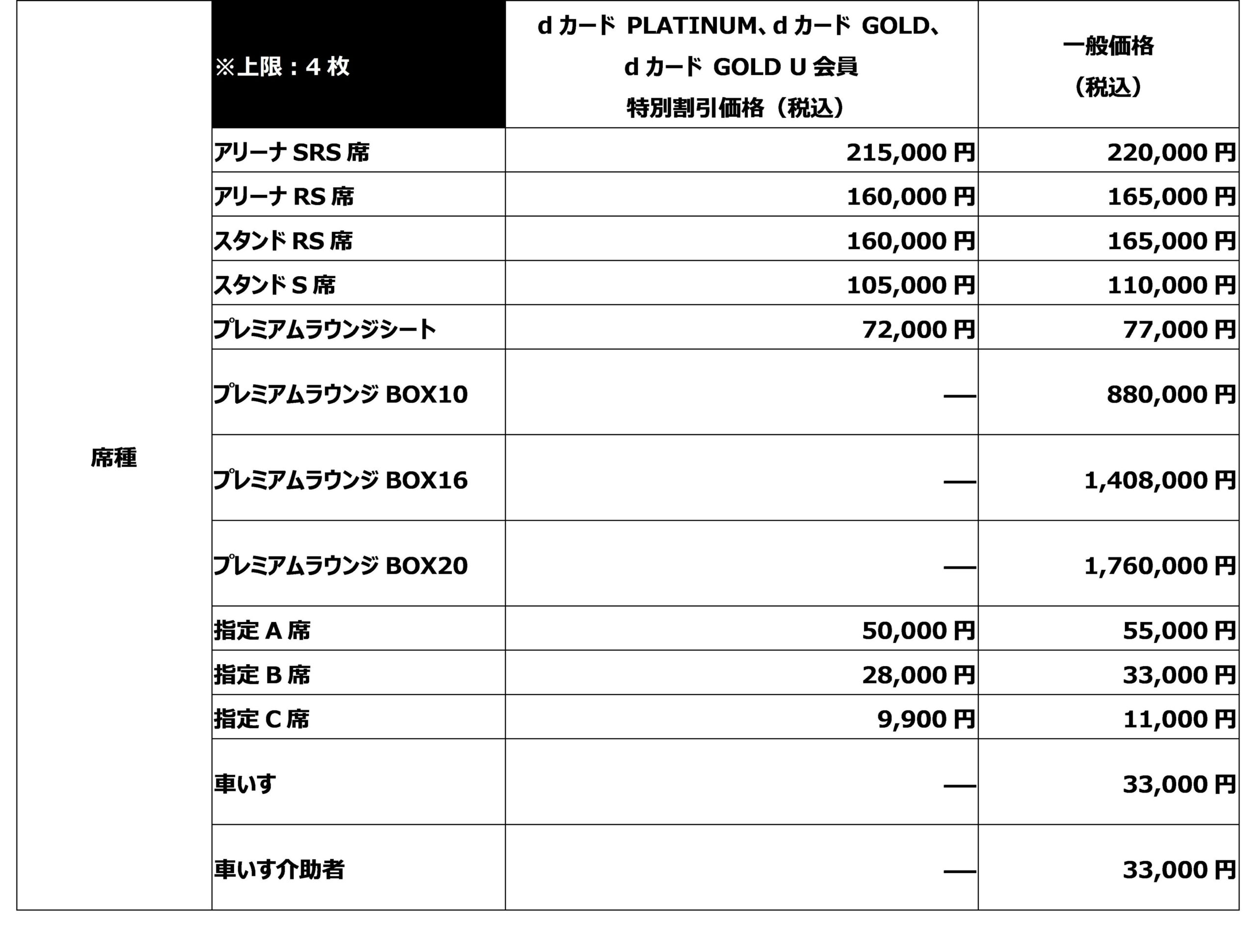 トリプル世界タイトルマッチの告知ポスター